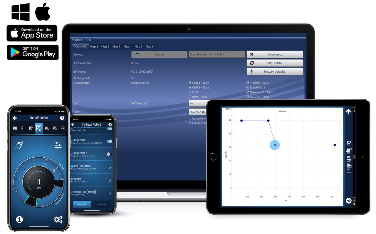 Complete kit Active Sound incl. Sound Booster for BMW 4 series F-Series