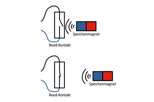 Magnetic Switch (NC)