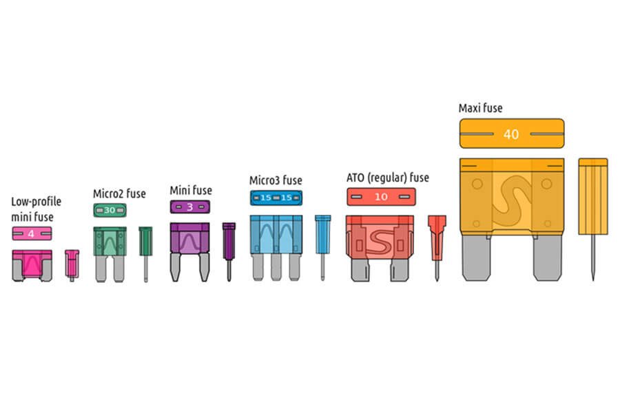 Fuse for various fuses incl. 10 A fuse